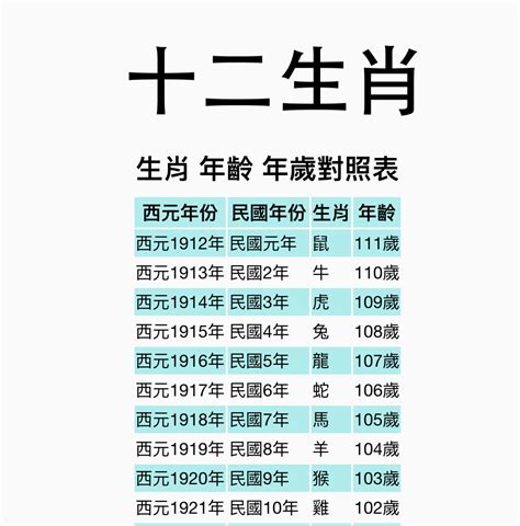 馬的年份|【十二生肖年份】12生肖年齡對照表、今年生肖 